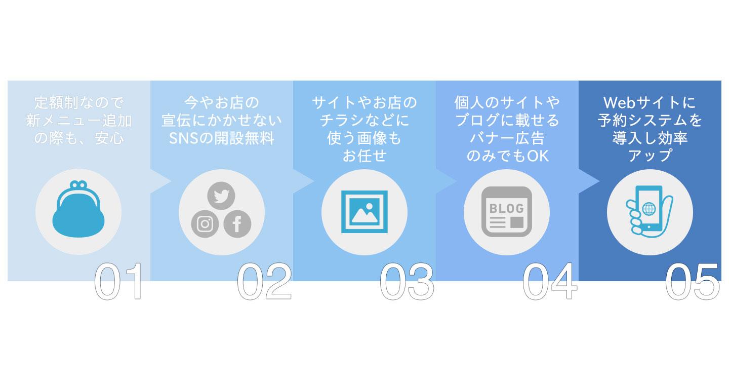 KIWIのおすすめPOINT