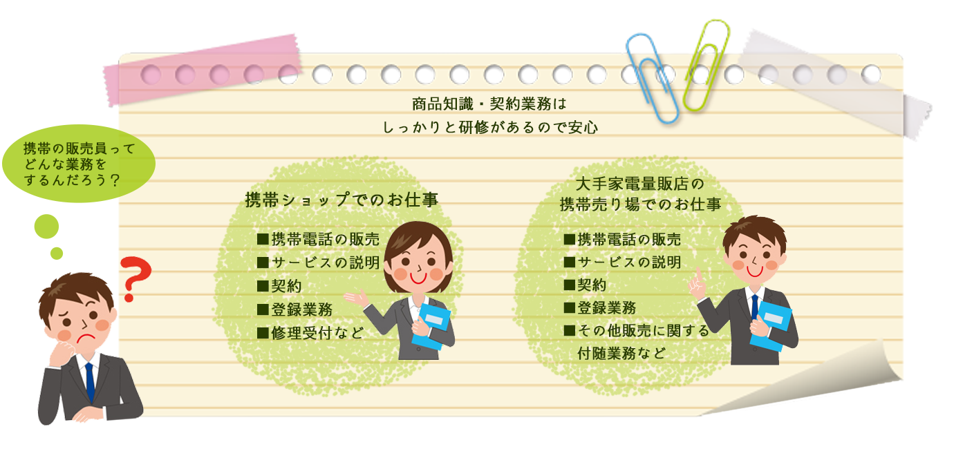 携帯販売ってどんな業務をするの?